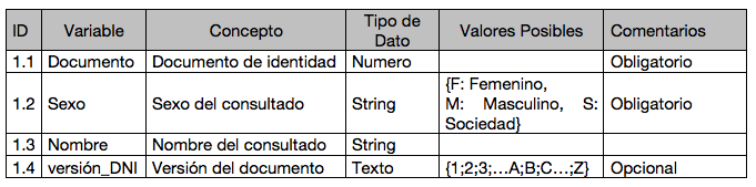 Manual Operativo tabla 1