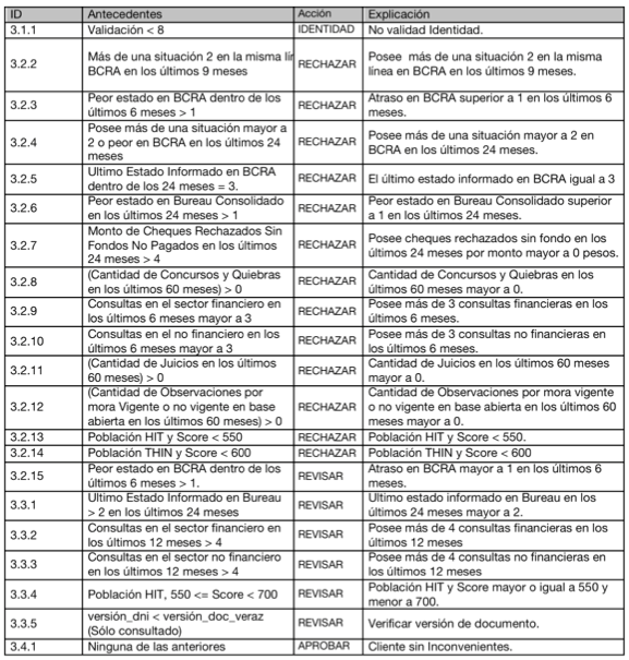 Manual Operativo tabla 2