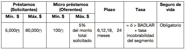 Manual Operativo tabla 3