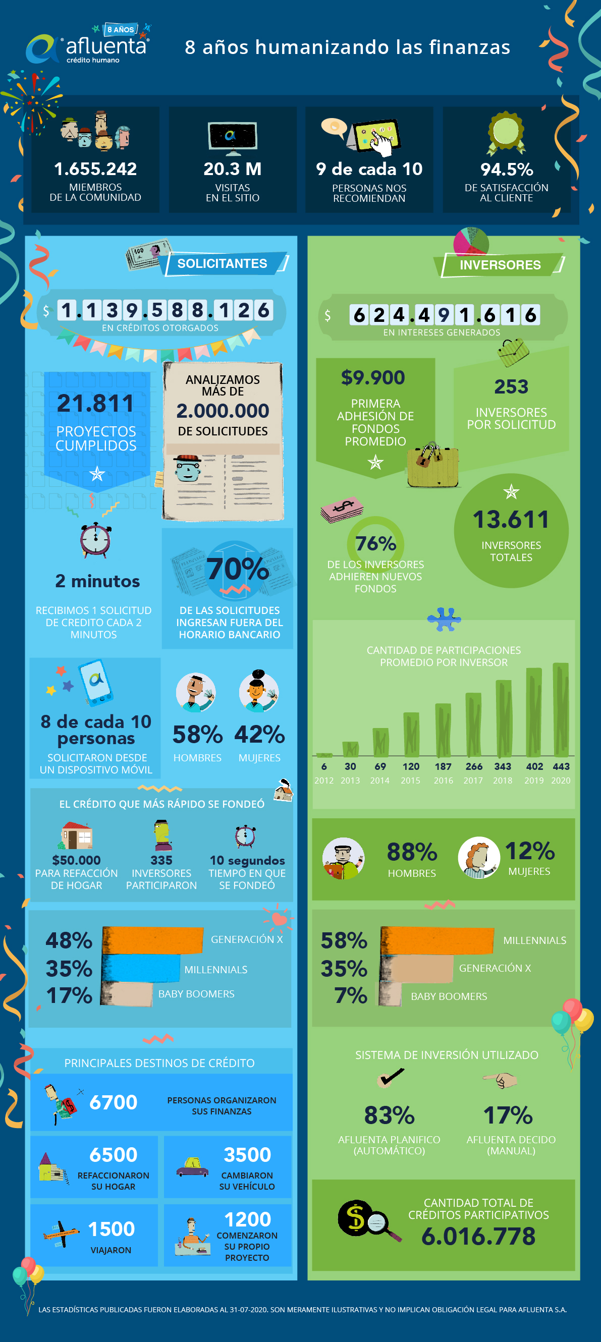 smart;aniversario-infografia