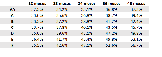 El retorno del peso