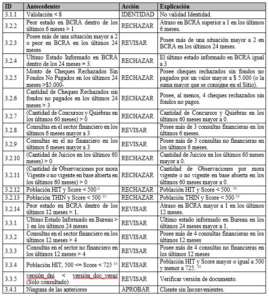 Manual Operativo tabla 2