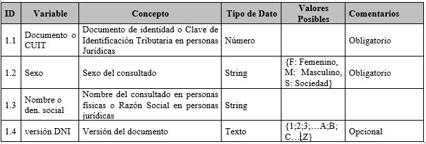 Manual Operativo tabla 1