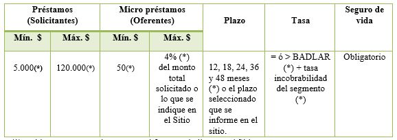 Manual Operativo tabla 4