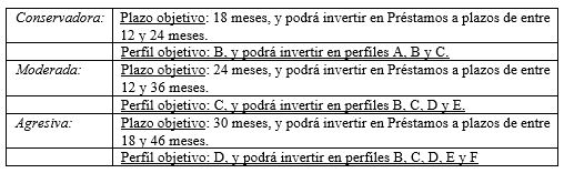 Manual Operativo tabla 5