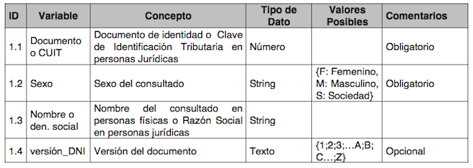 Manual Operativo tabla 4