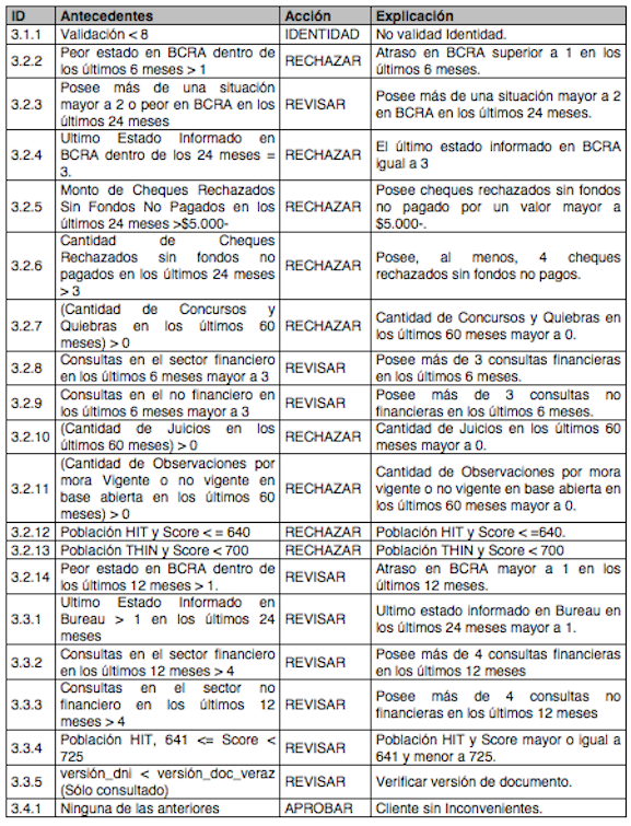 Manual Operativo tabla 5