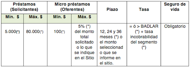 Manual Operativo tabla 6