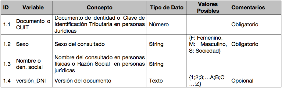 Manual Operativo tabla 7