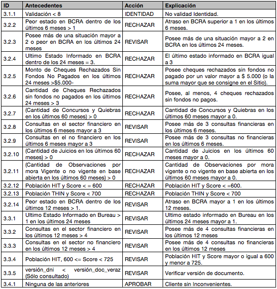 Manual Operativo tabla 8