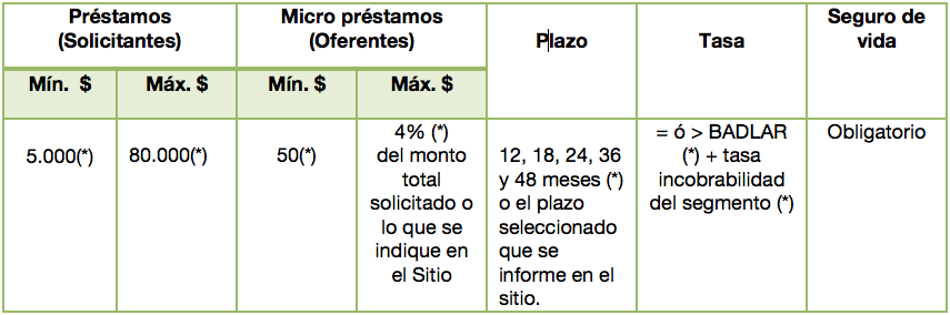 Manual Operativo tabla 9